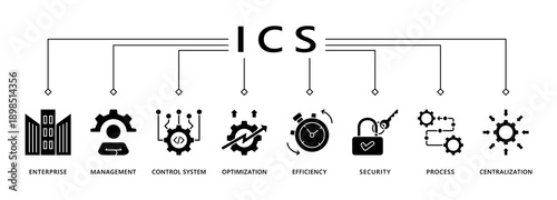 Industrial control system banner web icon vector illustration concept with icon of enterprise, management, control system, optimization, efficiency, security, process, centralization