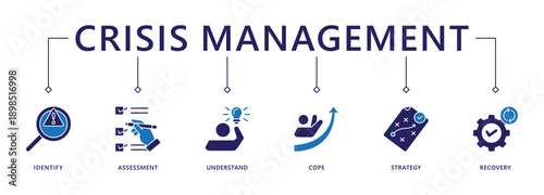 Crisis management banner web icon vector illustration for business strategy and organization of risk and crisis with identify, assessment, understand, cope, strategy and recovery procedure 