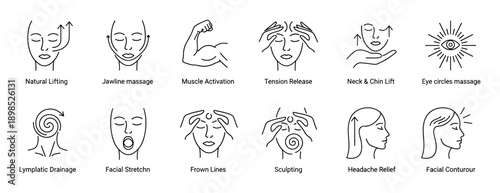 Set of facial massage and beauty treatment line icons showing various techniques like natural lifting, lymphatic drainage, sculpting, and tension release for skincare and wellness