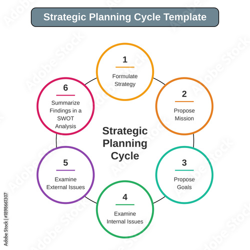 Strategic planning cycle template, business process diagram, workflow chart, infographic for presentation or website, isolated on white background, png