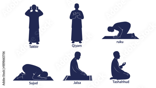 Muslim Man Performing Different Prayer Positions.