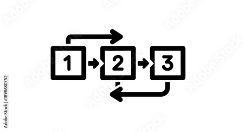 A sequential process flow diagram with bidirectional arrows connecting three numbered boxes.