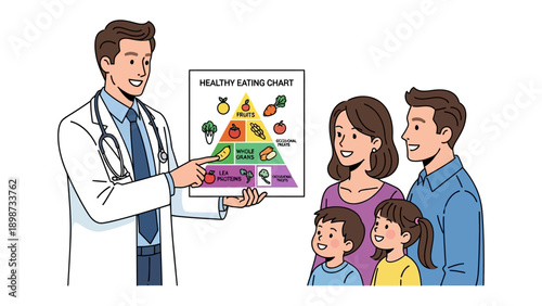 Doctor's Guidance on Healthy Eating: A doctor points to a food pyramid chart, educating a family on balanced nutrition, promoting well-being and a health-conscious lifestyle.