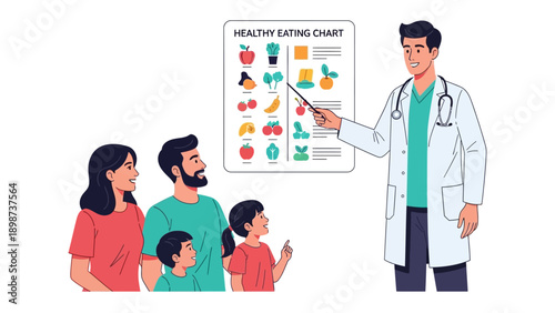 Healthy Eating Chart: A doctor presents a healthy eating chart to a family, emphasizing the importance of balanced nutrition and dietary education for a healthier lifestyle.