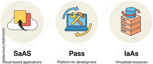 Cloud Computing Icons: Depicting Software as a Service (SaaS), Platform as a Service (PaaS), and Infrastructure as a Service (IaaS) concepts through illustrative icons.