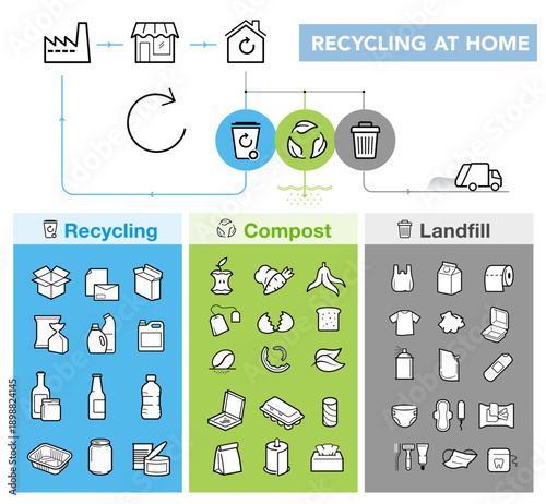 Ready sets of icons for separating waste on trash, compost, recycle at home. Vector elements are made with high contrast, well suited to different scales. Ready for use in your design. EPS10.