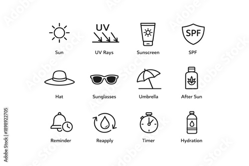 Sun protection essentials: uv rays, sunscreen, spf, sunglasses, hydration icons