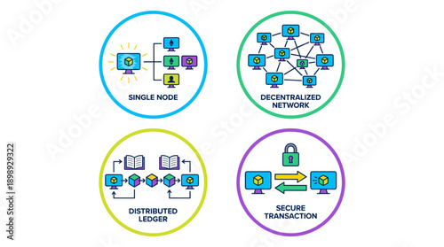 Vector Illustration Set of Blockchain Technology Concepts Featuring Single Node, Decentralized Network, Distributed Ledger, and Secure Transaction Icons in a Flat Vibrant Graphic Design Style