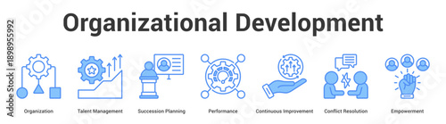 Organizational Development web banner icon set vector illustration concept for business with icon of Organization, Talent Management, Succession Planning, Performance, Continuous Improvement, Confl.