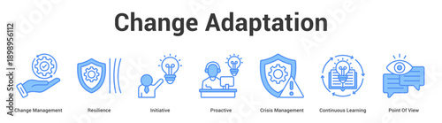 Change Adaptation web banner icon set vector illustration concept for business with icon of Change Management, Resilience, Initiative, Proactive, Crisis Management, Continuous Learning, Po.