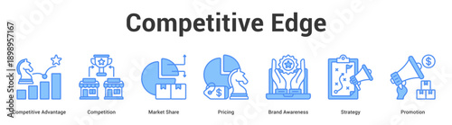 Competitive Edge web banner icon set vector illustration concept for business with icon of Competitive Advantage, Competition, Market Share, Pricing, Brand Awarene.