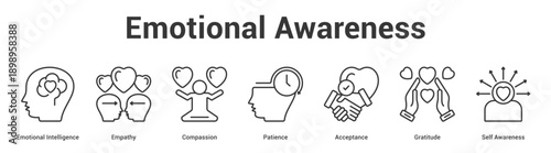 Emotional Awareness web banner icon set vector illustration concept for business with icon of Emotional Intelligence, Empathy, Compassion, Patience, Acceptance, Gratitu.
