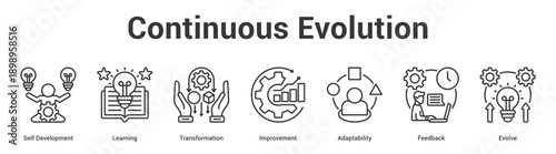 Continuous Evolution web banner icon set vector illustration concept for business with icon of Self Development, Learning, Transformation, Improvement, Adaptabili.