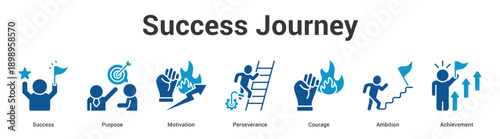Success Journey web banner icon set vector illustration concept for business with icon of Success, Purpose, Motivation, Perseverance, Coura.