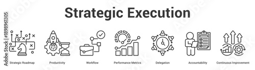 Strategic Execution web banner icon set vector illustration concept for business with icon of Strategic Roadmap, Productivity, Workflow, Performance Metrics, Delegation, Accountabili.