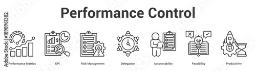 Performance Control web banner icon set vector illustration concept for business with icon of Performance Metrics, KPI, Risk Management, Delegation, Accountabili.