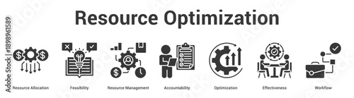 Resource Optimization web banner icon set vector illustration concept for business with icon of Resource Allocation, Feasibility, Resource Management, Accountability, Optimizati.