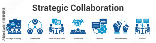 Strategic Collaboration web banner icon set vector illustration concept for business with icon of Strategic Planning, Stakeholder, Communication Skills, Collaboration, Feedba.