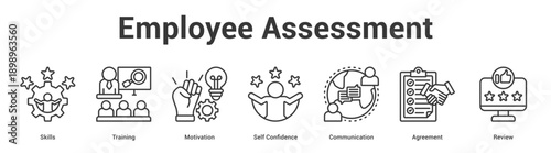 Employee Assessment web banner icon set vector illustration concept for business with icon of Skills, Training, Motivation, Self Confidence, Communicati.