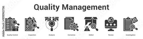 Quality Management web banner icon set vector illustration concept for business with icon of Quality Control, Inspection, Analysis, Corrective, Defe.