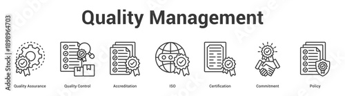 Quality Management web banner icon set vector illustration concept for business with icon of Quality Assurance, Quality Control, Accreditation, ISO, Certificati.