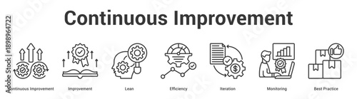 Continuous Improvement web banner icon set vector illustration concept for business with icon of Continuous Improvement, Improvement, Lean, Efficiency, Iteration, Monitori.