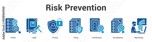 Risk Prevention web banner icon set vector illustration concept for business with icon of Failure, Legal, Privacy, Policy, Certificati.
