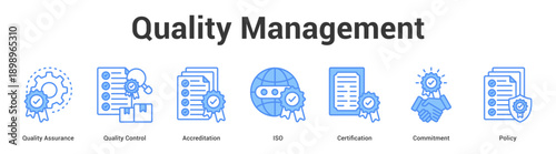 Quality Management web banner icon set vector illustration concept for business with icon of Quality Assurance, Quality Control, Accreditation, ISO, Certificati.