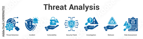 Threat Analysis web banner icon set vector illustration concept for business with icon of Threat Detection, Incident, Vulnerability, Security Patch, Investigation, Malwa.