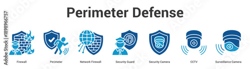 Perimeter Defense web banner icon set vector illustration concept for business with icon of Firewall, Perimeter, Network Firewall, Security Guard, Security Camera, CC.