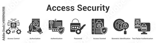 Access Security web banner icon set vector illustration concept for business with icon of Access Control, Authorization, Authentication, Password, Access Granted, Biometric Identification.