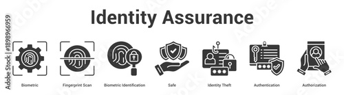 Identity Assurance web banner icon set vector illustration concept for business with icon of Biometric, Fingerprint Scan, Biometric Identification, Safe, Identity The.