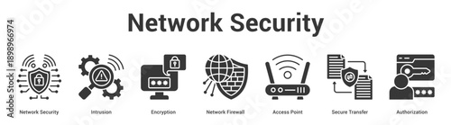 Network Security web banner icon set vector illustration concept for business with icon of Network Security, Intrusion, Encryption, Network Firewall, Access Point, Sec.