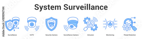 System Surveillance web banner icon set vector illustration concept for business with icon of Surveillance, CCTV, Security Camera, Surveillance Camera, Intrusion, Monitori.