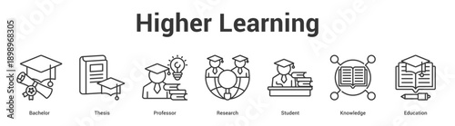 Higher Learning web banner icon set vector illustration concept for business with icon of Bachelor, Thesis, Professor, Research, Stude.