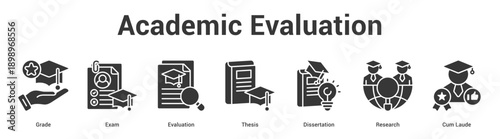 Academic Evaluation web banner icon set vector illustration concept for business with icon of Grade, Exam, Evaluation, Thesis, Dissertation, Resear.