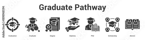 Graduate Pathway web banner icon set vector illustration concept for business with icon of Graduation, Graduate, Degree, Diploma, P.