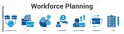 Workforce Planning web banner icon set vector illustration concept for business with icon of Job Opportunities, Job, Skill, Compensation, Career Promoti.