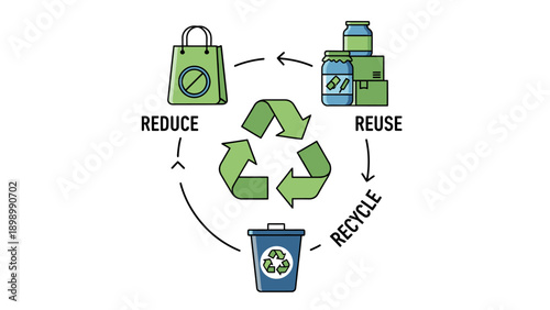 illustration, ecology, concept, recycle, vector, environment, garbage, waste, eco, nature, trash, environmental, reuse, green, recycling, plastic, design, pollution, symbol, reduce, clean, ecological.