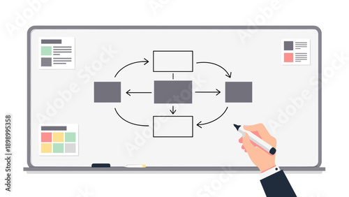 Dry erase board with business flowchart and hand drawing planning