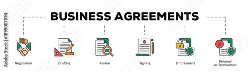 Business agreements infographic icon flow process which consists of Negotiation, Drafting, Review, Signing, Enforcement, Renewal or Termination