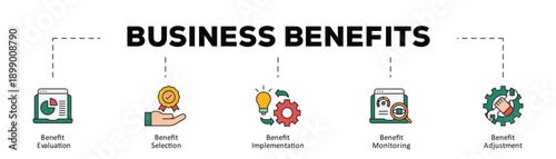 Business benefits infographic icon flow process which consists of Benefit Evaluation, Benefit Selection, Benefit Implementation, Benefit Monitoring, Benefit Adjustment