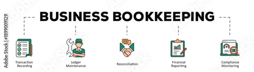Business bookkeeping infographic icon flow process which consists of Transaction Recording, Ledger Maintenance, Reconciliation, Financial Reporting, Compliance Monitoring