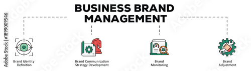 Business brand management infographic icon flow process which consists of Brand Identity Definition, Brand Communication Strategy Development, Brand Monitoring, Brand Adjustment
