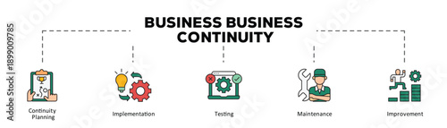 Business business continuity infographic icon flow process which consists of Continuity Planning, Implementation, Testing, Maintenance, Improvement