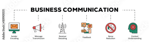 Business communication infographic icon flow process which consists of Sender Encoding, Message Transmission, Receiver Decoding, Feedback, Noise Reduction, Context Understanding