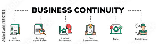 Business continuity infographic icon flow process which consists of Risk Assessment, Business Impact Analysis, Strategy Development, Plan Implementation, Testing, Maintenance