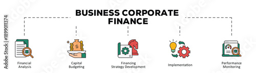 Business corporate finance infographic icon flow process which consists of Financial Analysis, Capital Budgeting, Financing Strategy Development, Implementation, Performance Monitoring