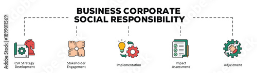 Business corporate social responsibility infographic icon flow process which consists of CSR Strategy Development, Stakeholder Engagement, Implementation, Impact Assessment, Adjustment