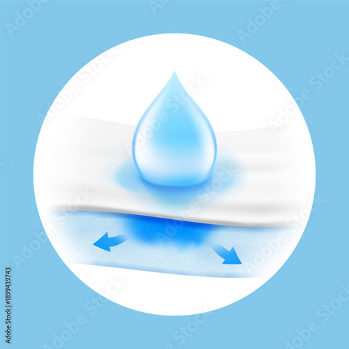Layered absorbent core with realistic drop and arrows that shows prevents leaking. Vector illustration on colour background. Perfect for hygiene product and absorbent materials. EPS10.